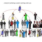 WHAT IS NETWORK MARKETING